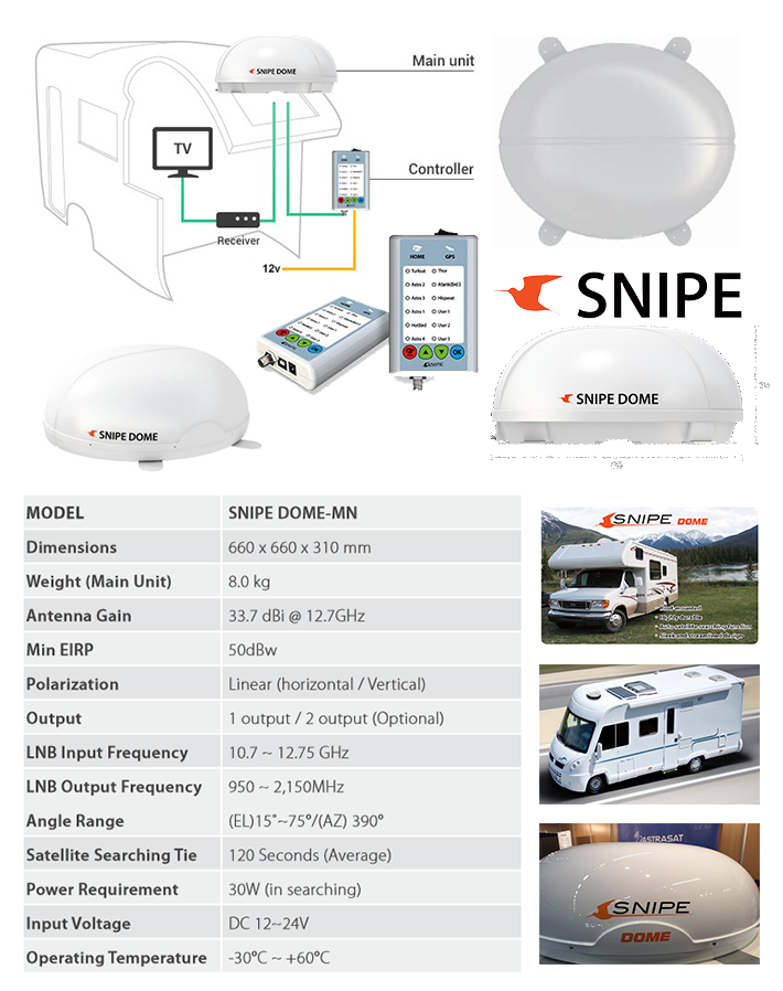 Selfsat Snipe dome satelllite system for motorhomes and caravans diagram.